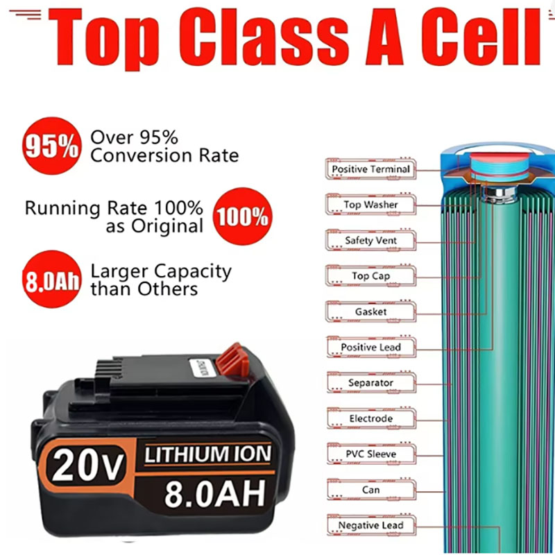 แบตเตอรี่ 20V 3.0Ah 4.0Ah รุ่น - Black+Decker Tool Cordless บทวิจารณ์และราคา